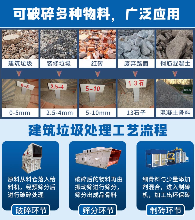 建筑垃圾再利用價(jià)值