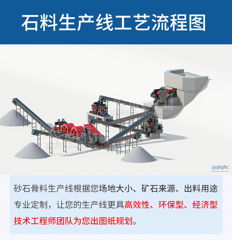 中意砂石料生產(chǎn)線(xiàn)工藝流程